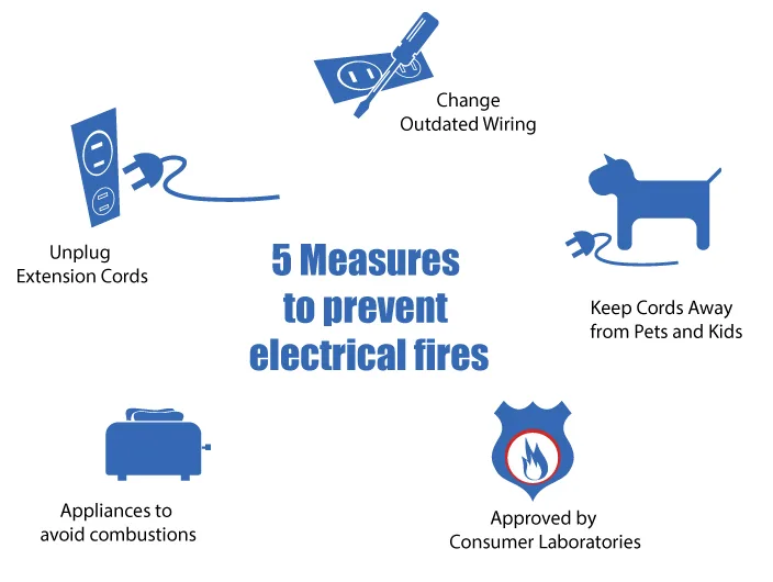 prevent electrical fires idaho